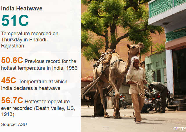 Highest Recorded temperature in India Tomatoheart-2