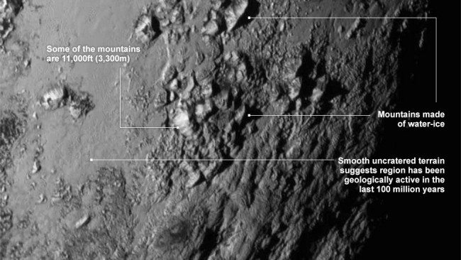 surface of pluto